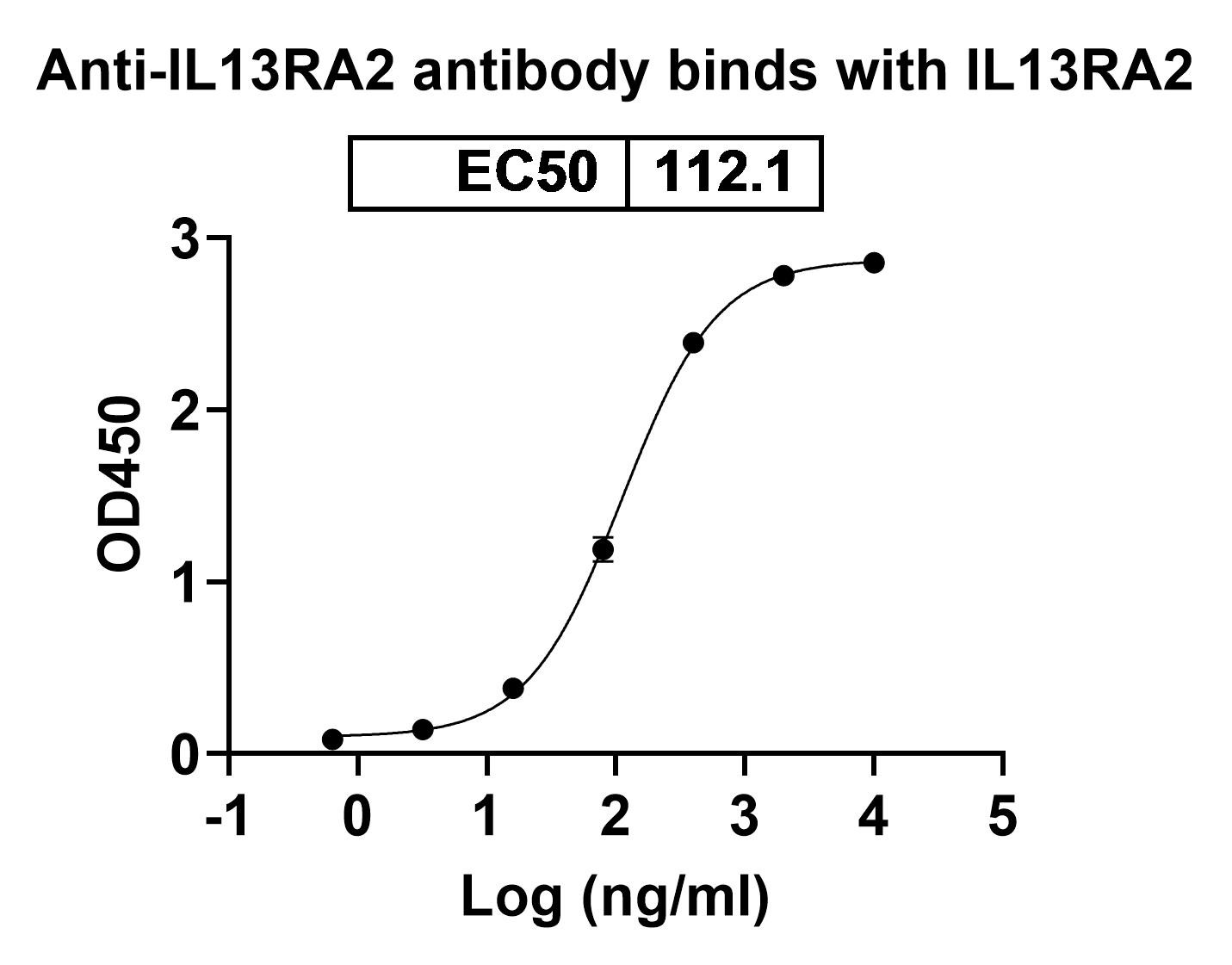 Binding to Antibody